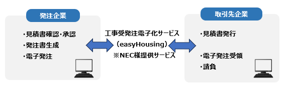 easyHousing